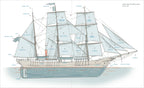 Boats