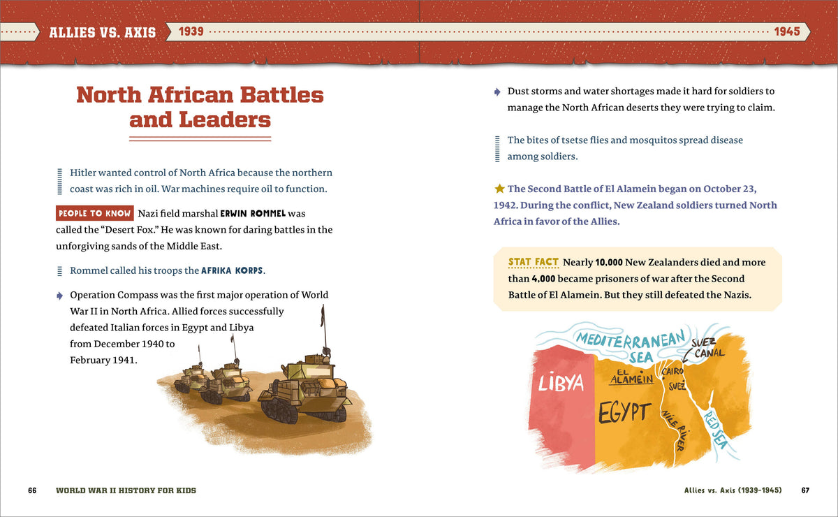 World War II History for Kids