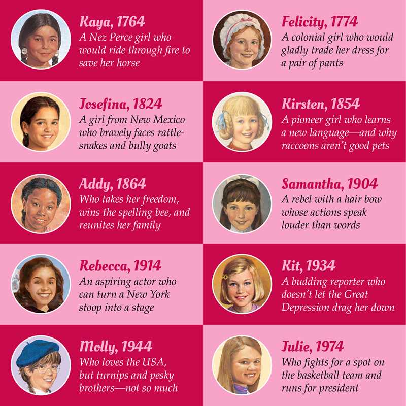 Everything I Need to Know I Learned From American Girl by American Girl Editors