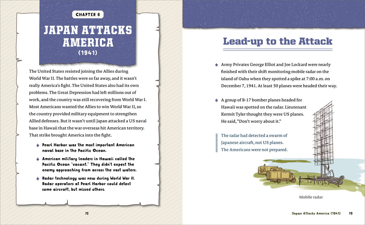 World War II History for Kids